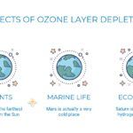 Capa de Ozono Plantilla PowerPoint