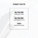 Minimalista Plantilla PowerPoint