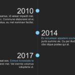 Scheat Plantilla animada para PowerPoint