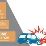 Accidentes de Transito Plantilla PowerPoint