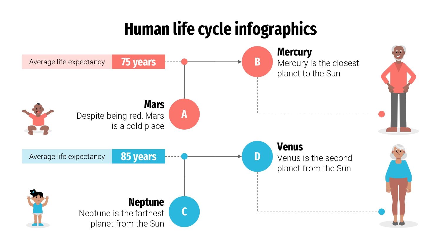 Humanidad Plantilla PowerPoint