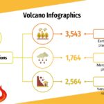 Incendio Forestal Plantilla PowerPoint