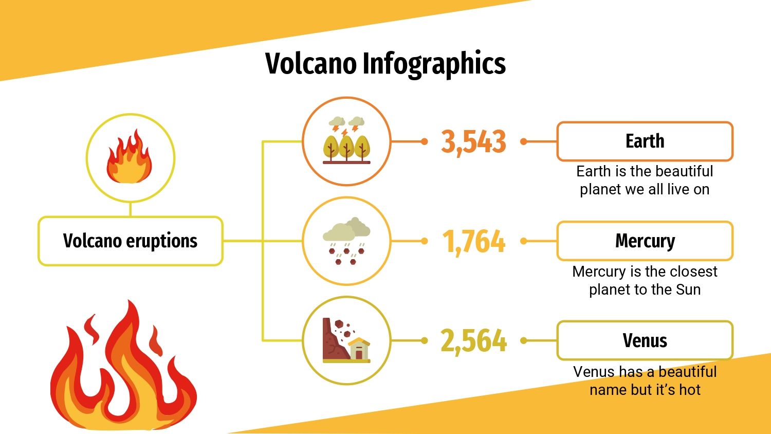 Incendio Forestal Plantilla PowerPoint