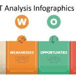 Modelos de Foda Plantilla PowerPoint