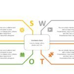 Proyectos Plantilla PowerPoint