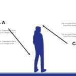 Adolescencia Plantilla PowerPoint