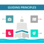 Plantilla PowerPoint Crucero