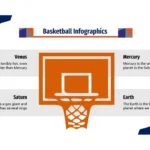 Plantilla PowerPoint Pelota de Baloncesto