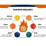 Plantilla PowerPoint Pelota de Baloncesto