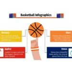 Plantilla PowerPoint Pelota de Baloncesto