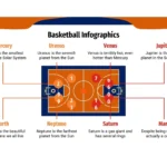 Plantilla PowerPoint Pelota de Baloncesto