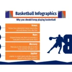 Plantilla PowerPoint Pelota de Baloncesto