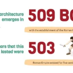 Plantilla PowerPoint de Coliseo Romano