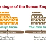 Plantilla PowerPoint de Coliseo Romano