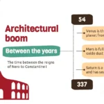 Plantilla PowerPoint de Coliseo Romano