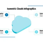 Plantilla PowerPoint de Documentos en la Nube