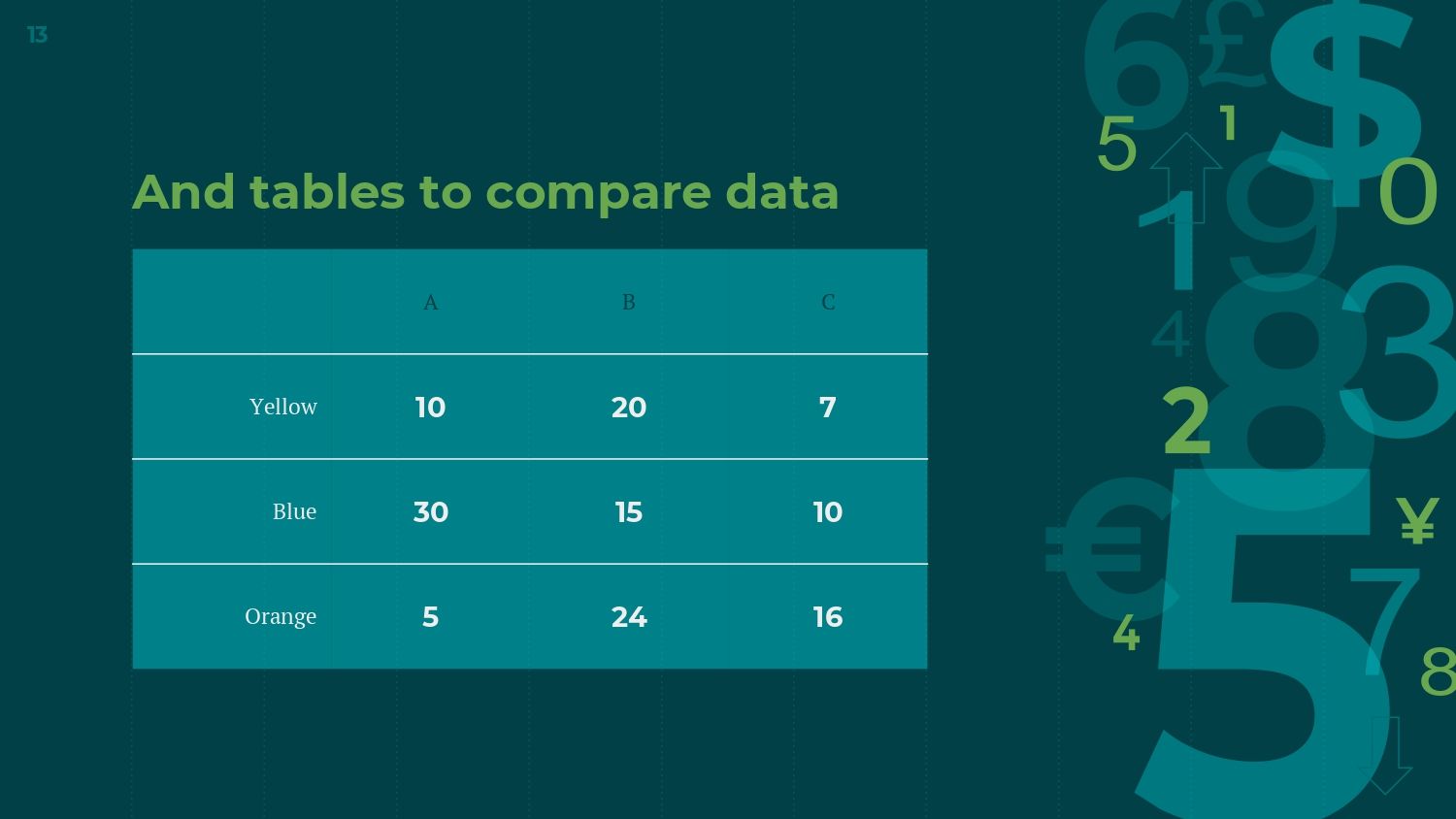 Plantilla PowerPoint de Dólar