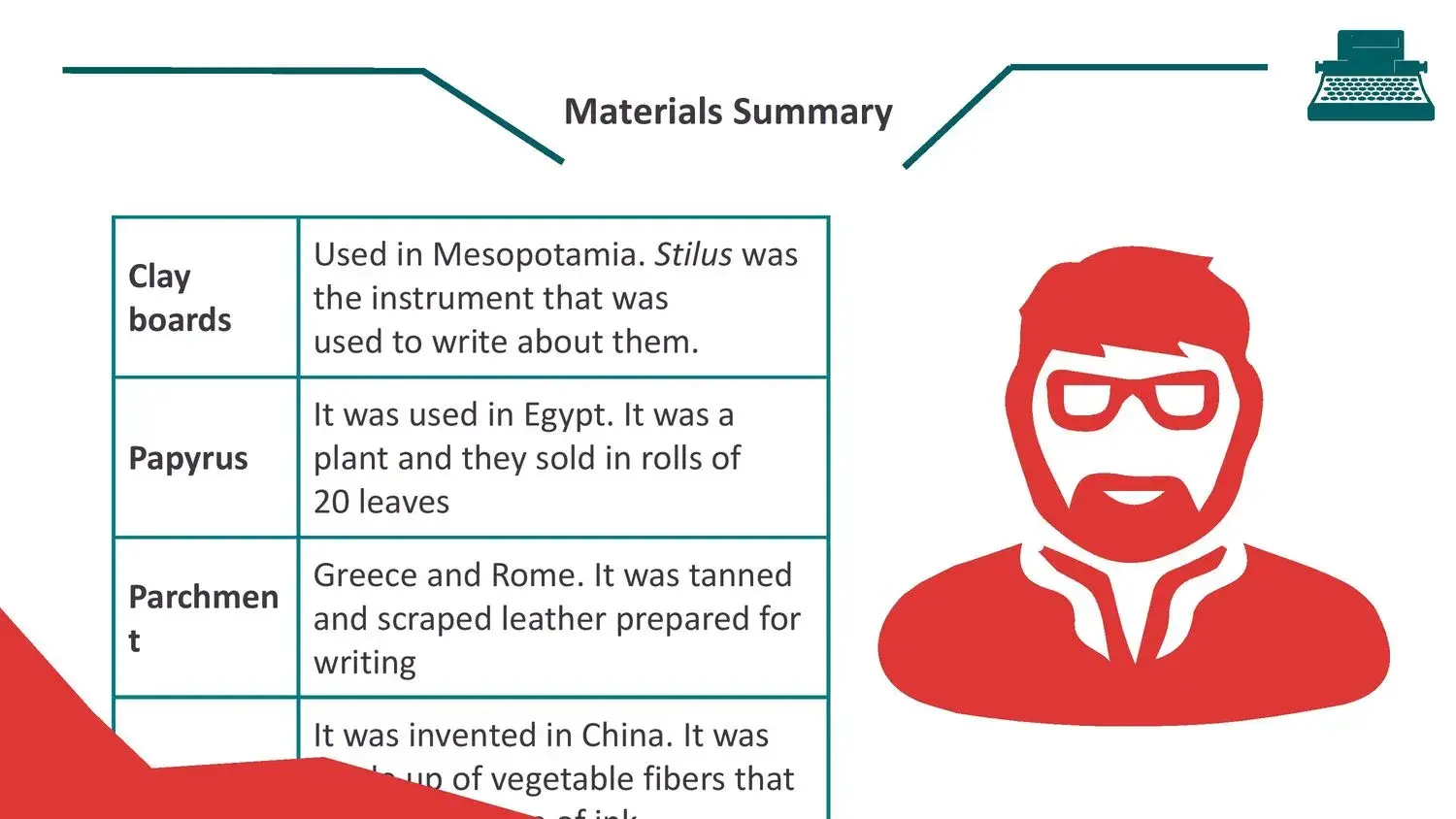 PowerPoint de máquina de escribir antigua