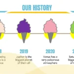 Plantilla PowerPoint de la Playa