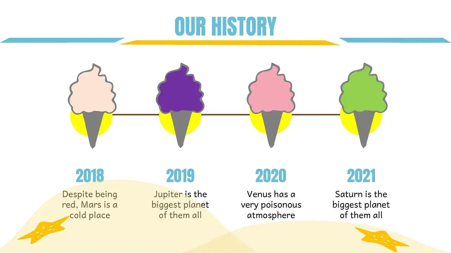 Plantilla PowerPoint de la Playa