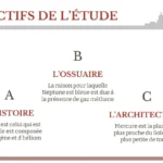 Plantilla PowerPoint de cultura francesa