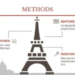 Plantilla PowerPoint de la Torre Eiffel