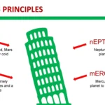 Plantilla PowerPoint de la Torre de Pisa