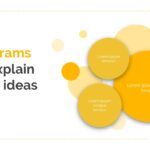 Plantilla PowerPoint con Bordes Amarillos