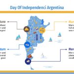 Revolución Argentina Plantilla PowerPoint