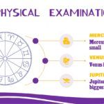Signos Zodiacales Plantilla PowerPoint