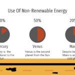 Urbanismo Plantilla PowerPoint