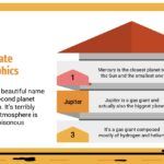 Urbanismo Plantilla PowerPoint