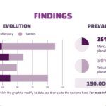 Violencia de Genero Plantilla PowerPoint