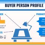 Diseño Grafico Plantilla PowerPoint