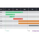 Cronogramas en PowerPoint