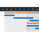 Cronogramas en PowerPoint