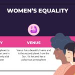 Empoderamiento Femenino Plantilla PowerPoint