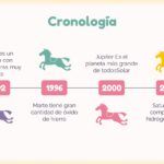 Plantilla PowerPoint de Juegos Mecánicos
