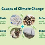 Plantilla PowerPoint Cambio Climático