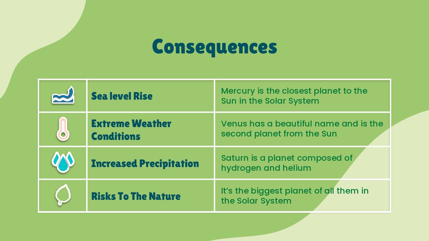 Plantilla PowerPoint Cambio Climático