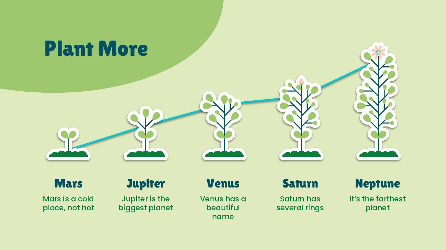 Plantilla PowerPoint Cambio Climático