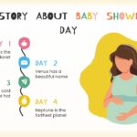 Plantilla PowerPoint de Baby Shower