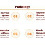 Varicela Plantilla PowerPoint