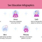 Plantilla PowerPoint de Educación Sexual
