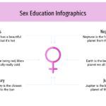 Plantilla PowerPoint de Educación Sexual