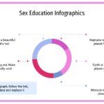 Plantilla PowerPoint de Educación Sexual