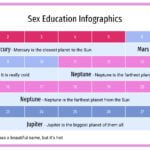 Plantilla PowerPoint de Educación Sexual