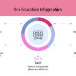 Plantilla PowerPoint de Educación Sexual