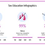 Plantilla PowerPoint de Educación Sexual