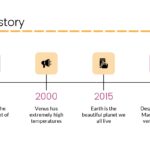 Tejido de Punto Plantilla PowerPoint